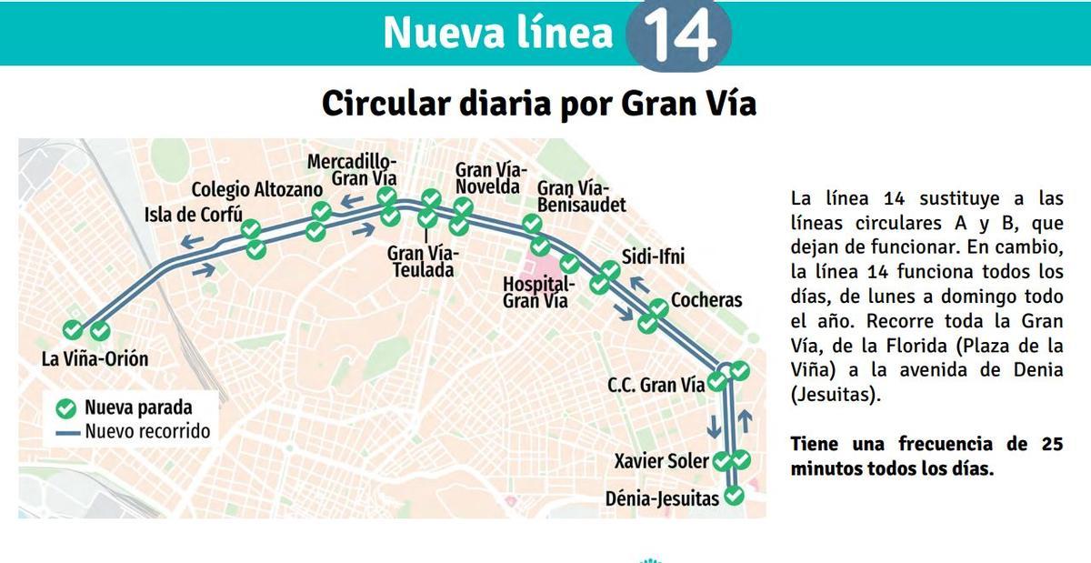 La línea circular acabará en la plaza de la Viña