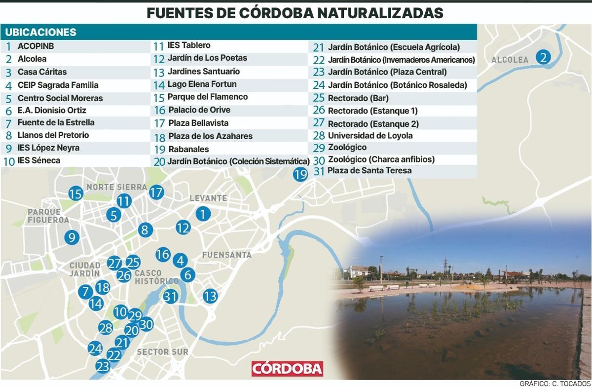 Gráfico de fuentes naturalizadas en Córdoba.