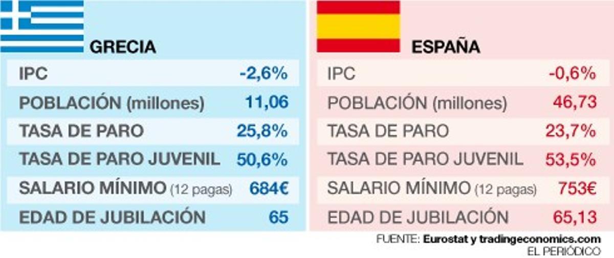 Así contamos la jornada al minuto