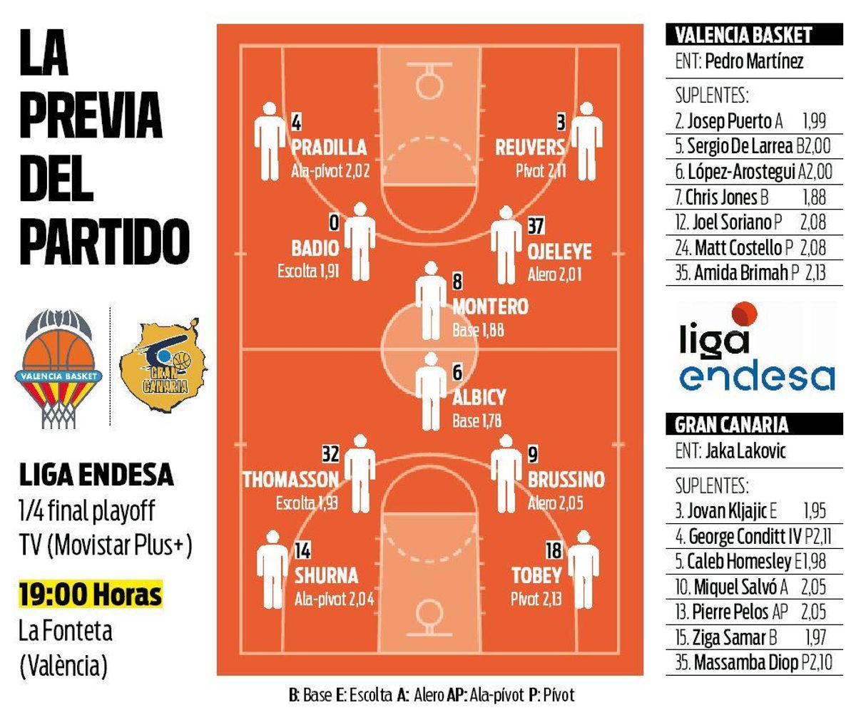 Previa del partido de Valencia Basket.