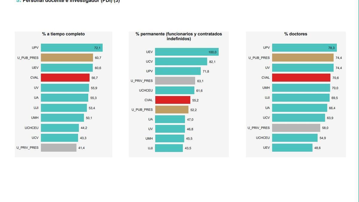 Personal docente e investigador