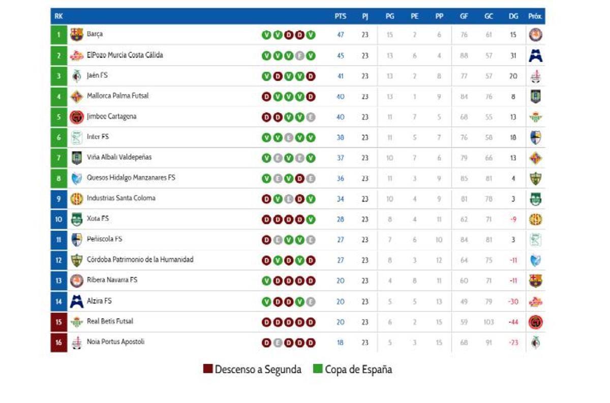 Clasificación.