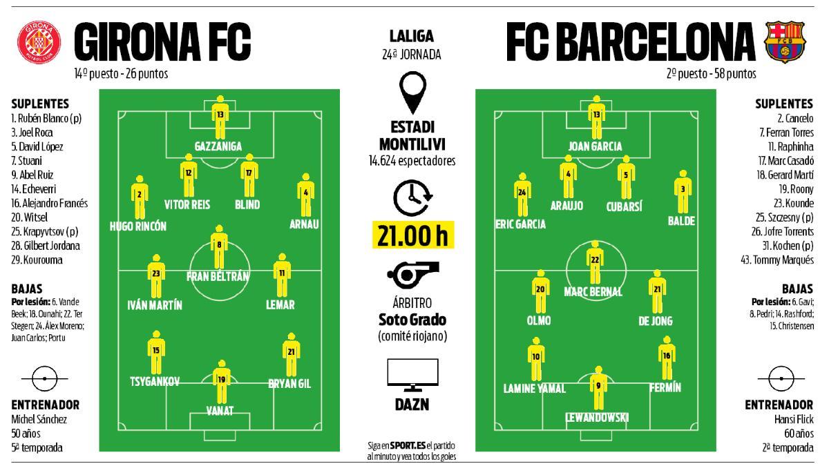 Previa del Girona FC - FC Barcelona de LaLiga 2025/26