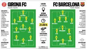 Previa del Girona FC - FC Barcelona de LaLiga 2025/26