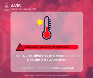 Alerta por calor extremo en Sagunt con temperaturas que pueden alcanzar los 43º