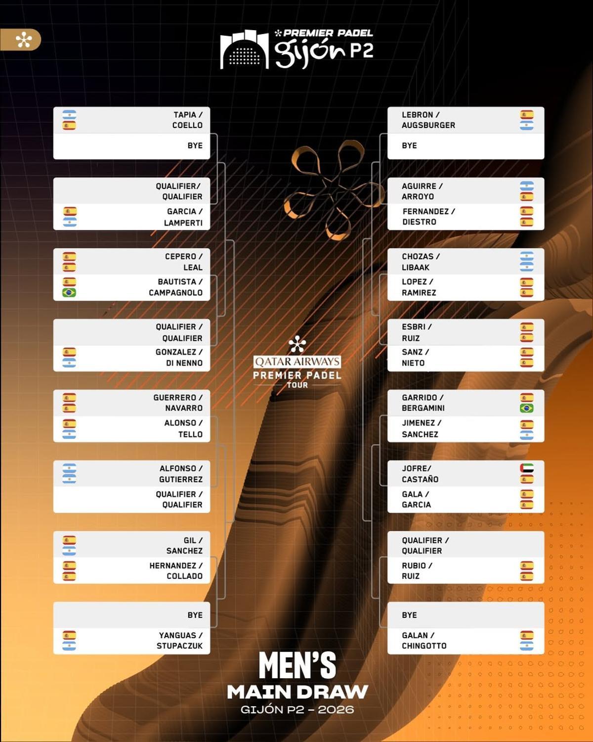 El cuadro masculino de Gijón