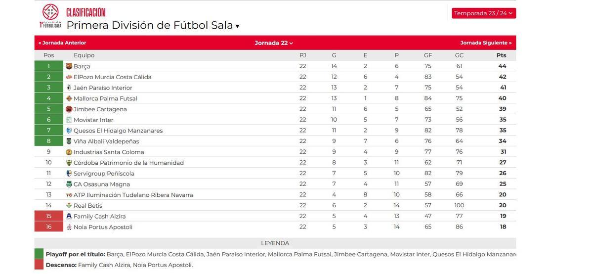 Clasificación.