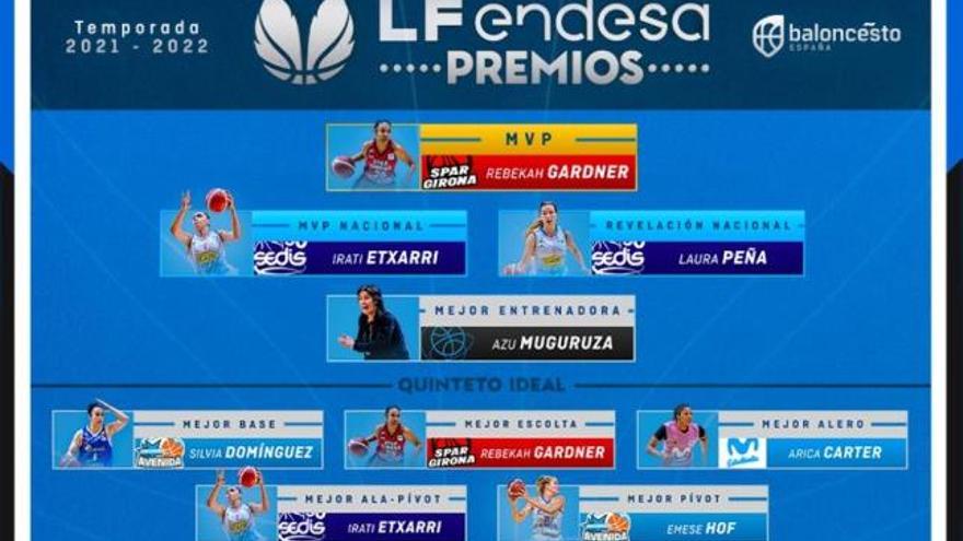 Elegidas las MVP de la LF Endesa