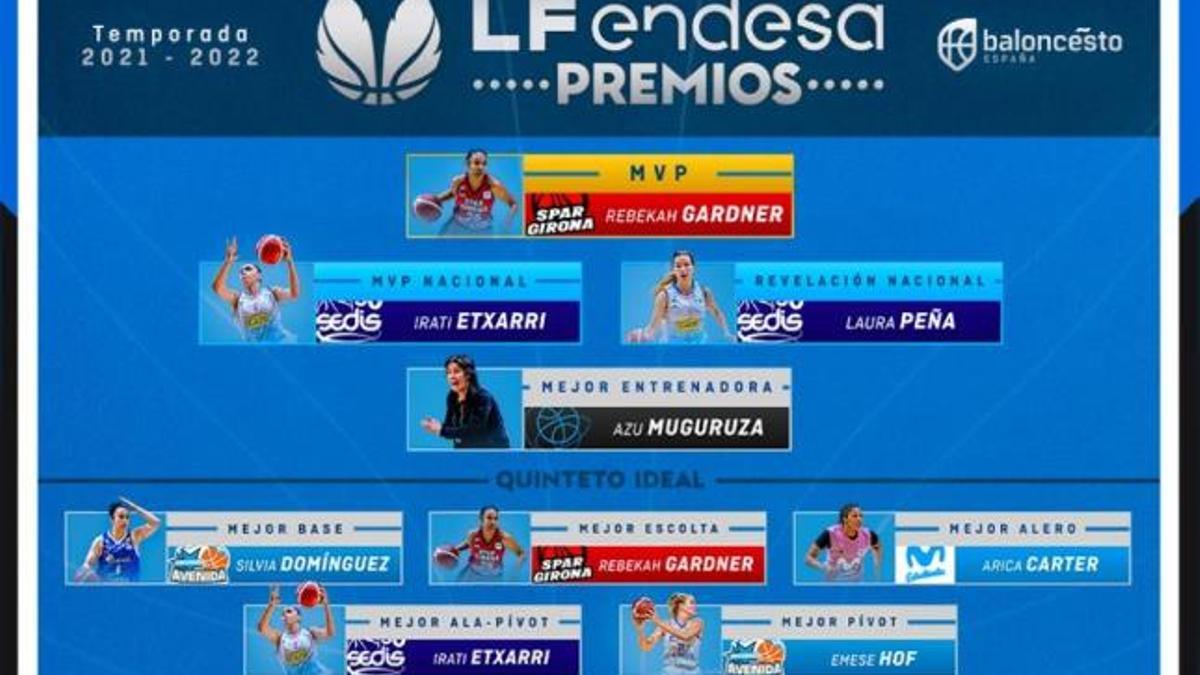 Cartel de los premios LF Endesa 21/22