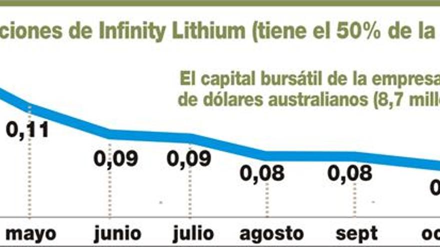 La empresa de la mina entrega la información pedida por la Junta