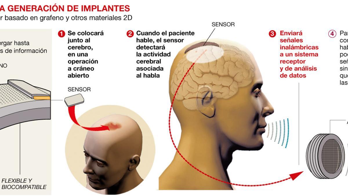 soc-ciencia-sensores-habla