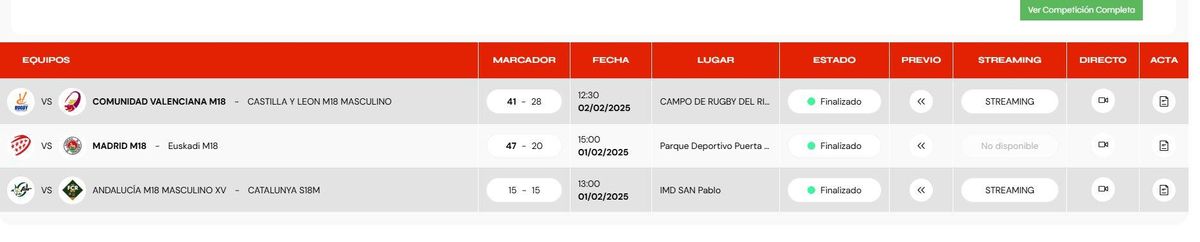 Resultados.