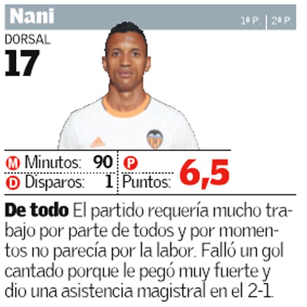 Estas son las notas del Valencia CF