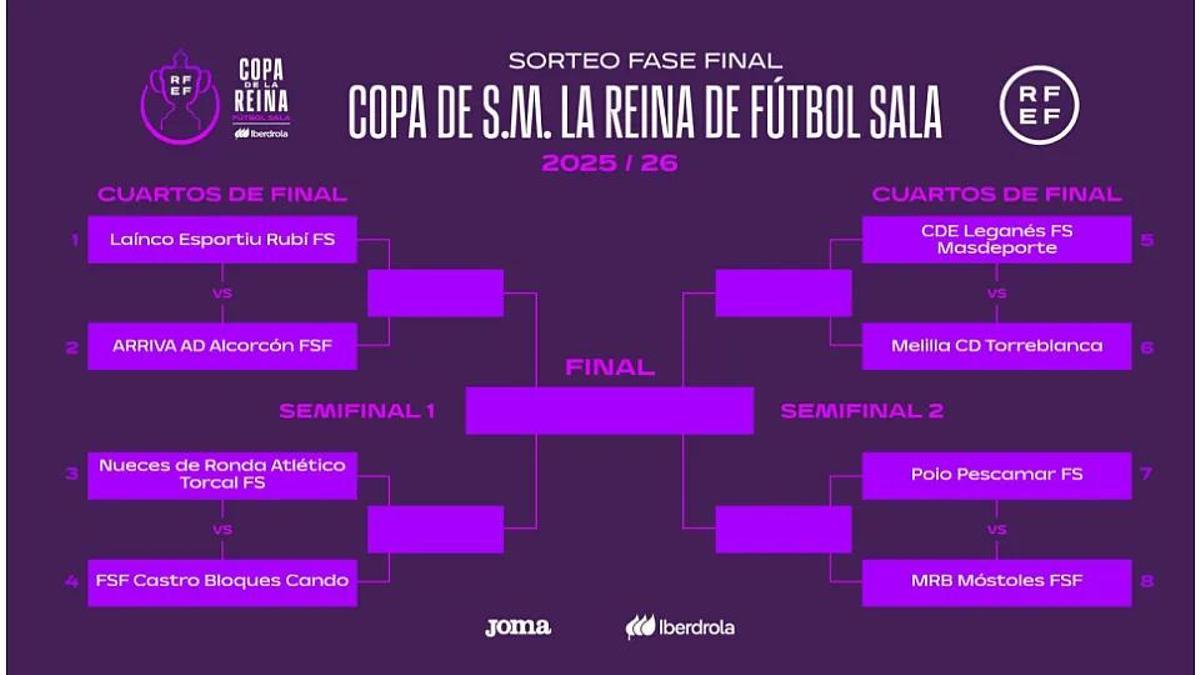 Así quedan definidos los cruces de cuartos de final de la Copa de la Reina de fútbol Sala