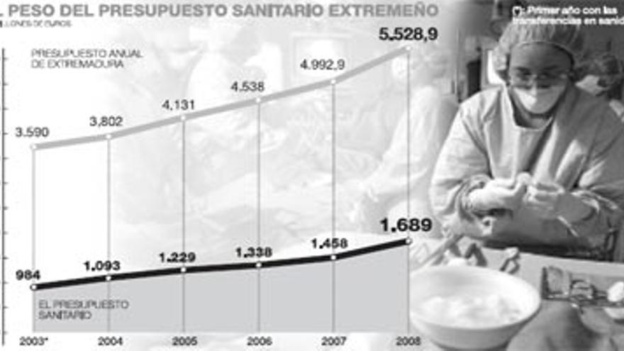 Los médicos extremeños piden mejoras laborales para atraer a más especialistas