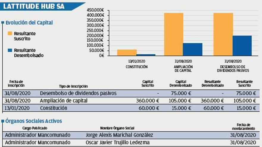 Jorge Marichal. | | A. G.