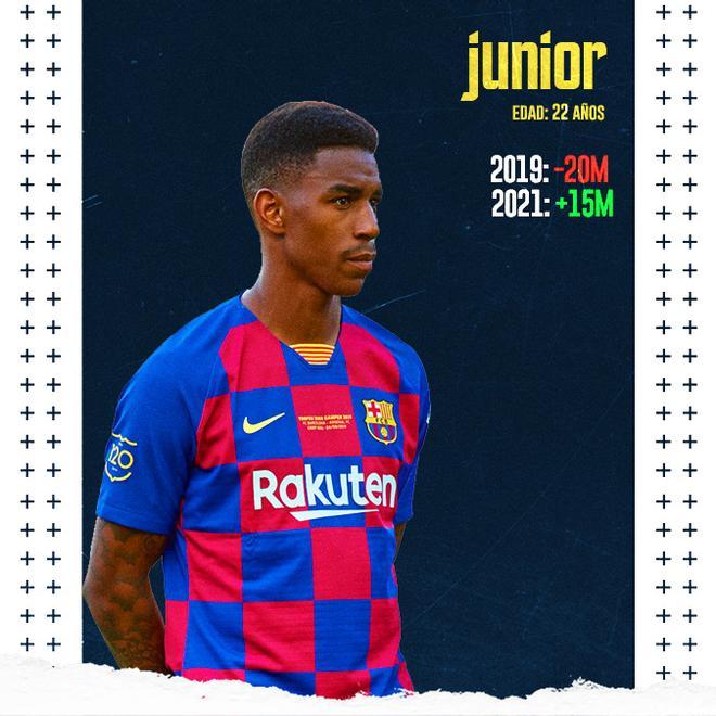 Junior Firpo pasó desapercibido en su breve etapa como culé