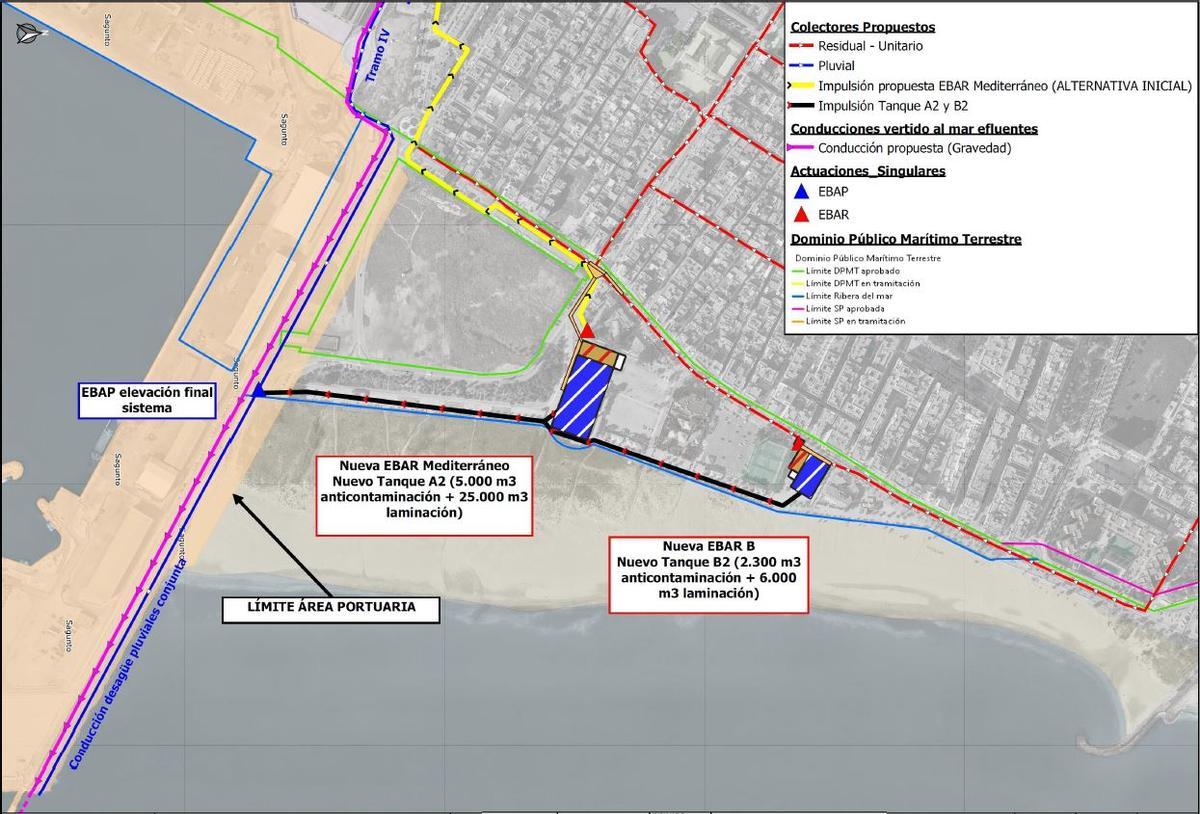 Esquema de las infraestructuras proyectadas en el entorno de la playa del Port.