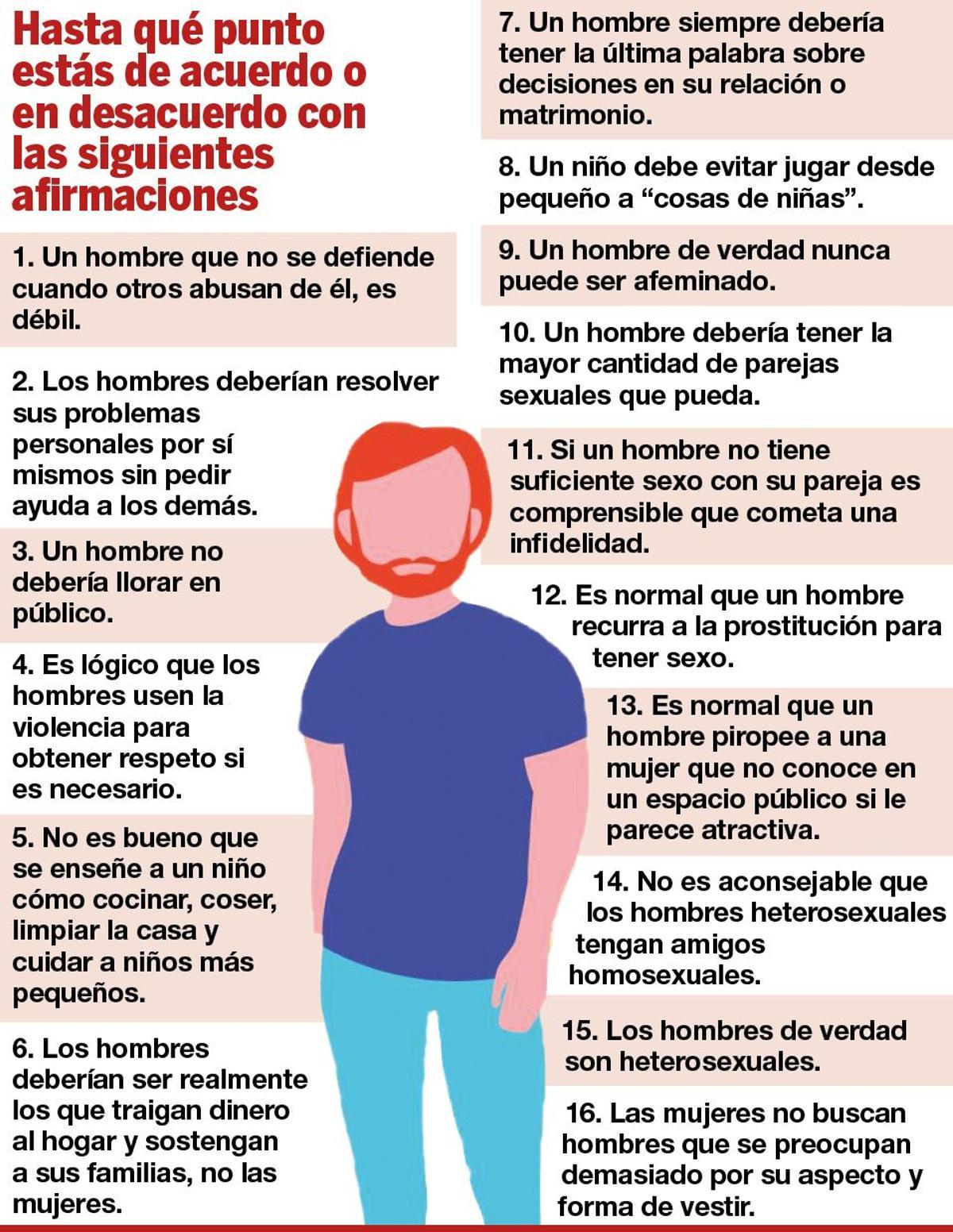 MASCULINIDAD TRADICIONAL