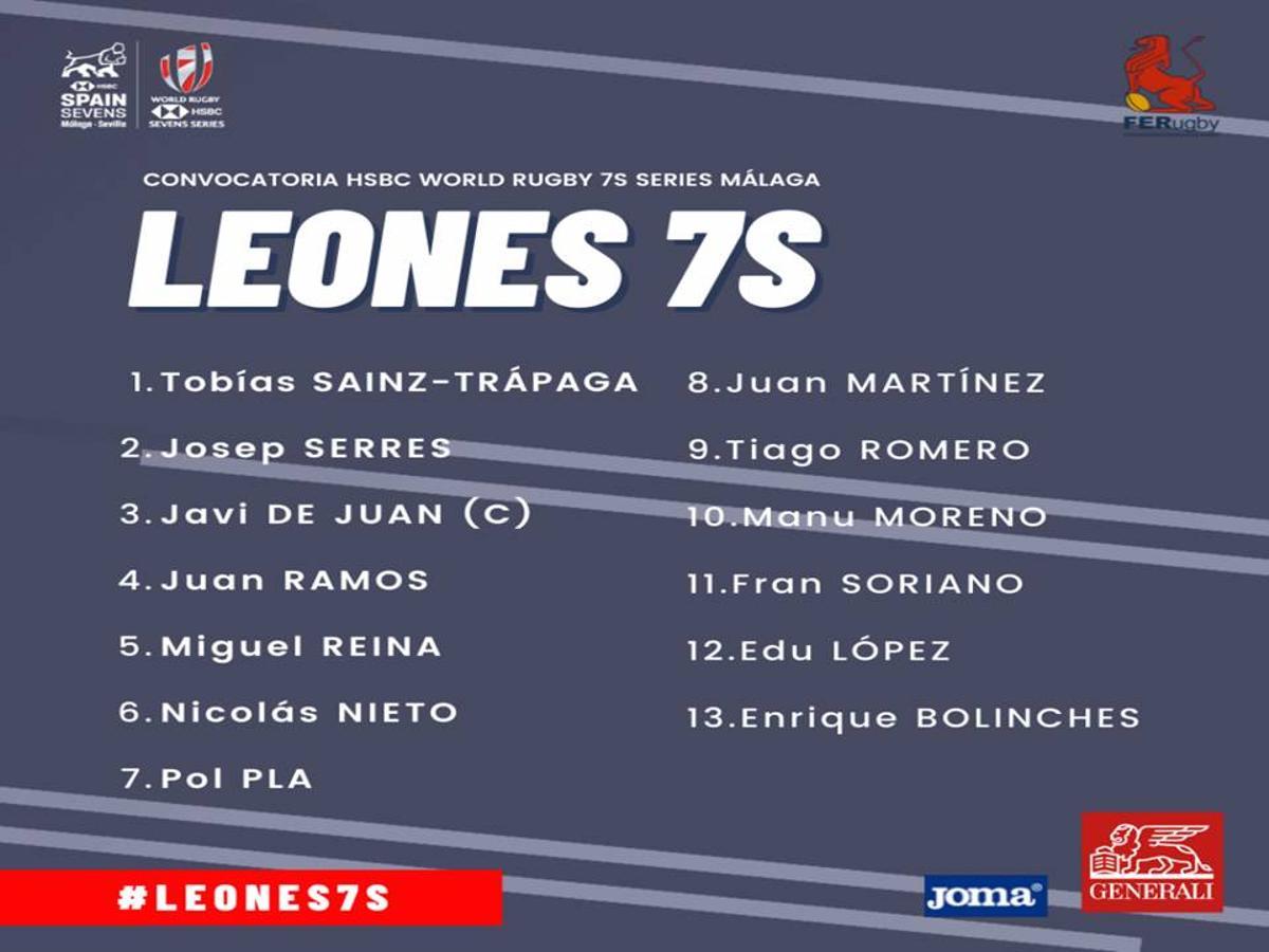 Lista de los 13 Leones que competirán en las World Series de Málaga