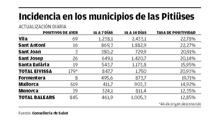 Incidencia en los minicipios de las Pitiusas