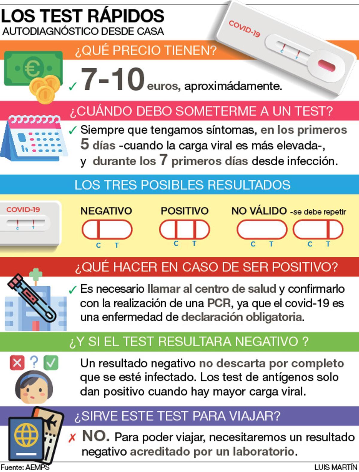 Las claves de los nuevos tests de venta en farmacias.