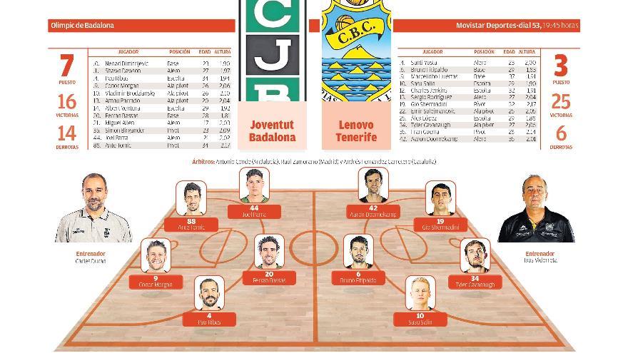 Directo: Joventut - Lenovo Tenerife