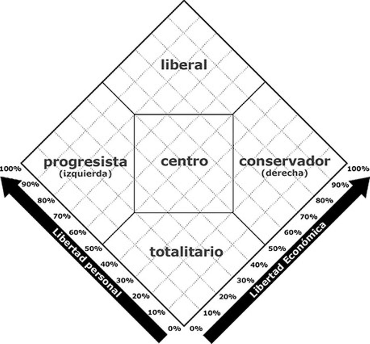 El diagrama de Nolan. El diagrama de Nolan.