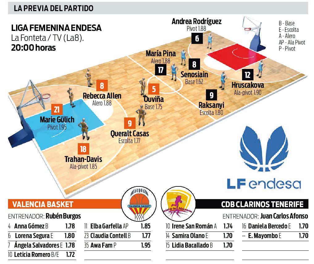 Previa Valencia Basket-Tenerife