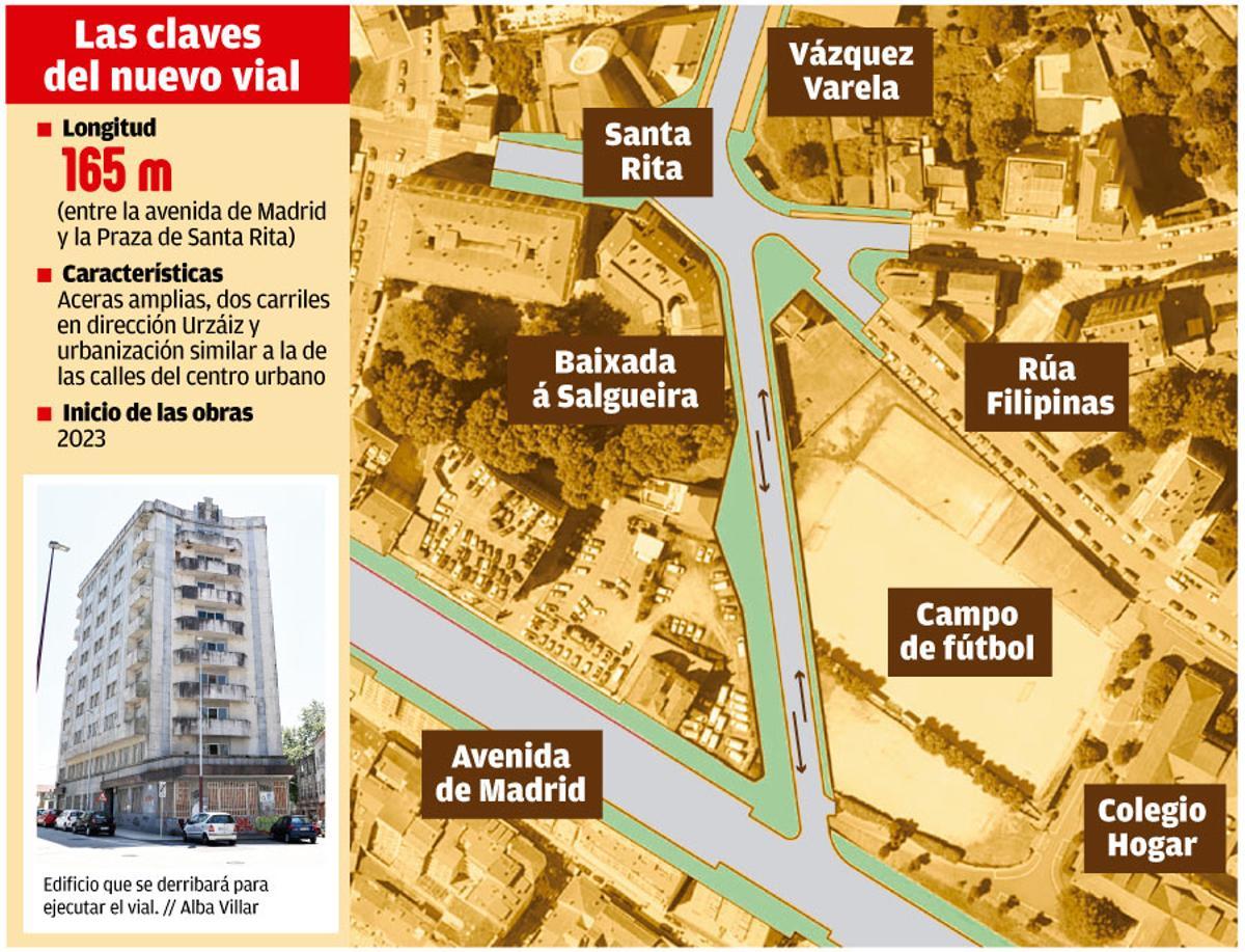 Las claves del nuevo vial