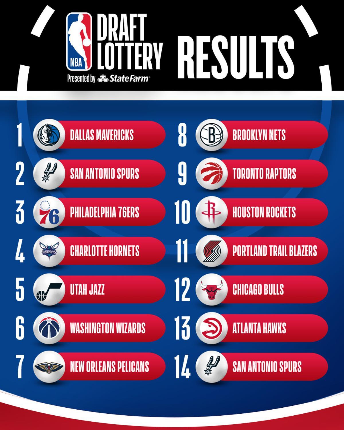 Thus were the first 14 picks of the NBA Draft 2025
