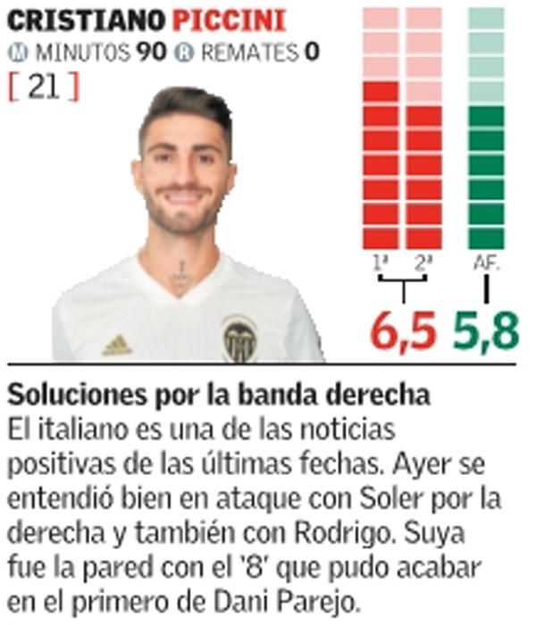 Estas son las notas del Valencia CF