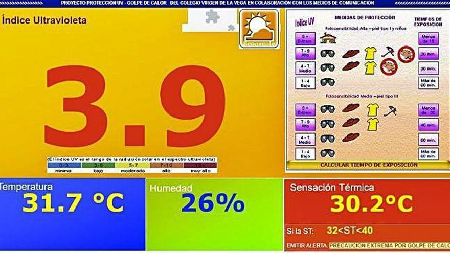 Información sobre el Índice Ultravioleta, temperatura y sensación térmicas