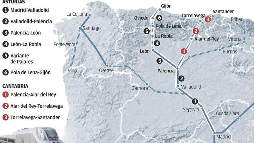 Cantabria pide agilizar su AVE para que el puerto de Santander compita con El Musel