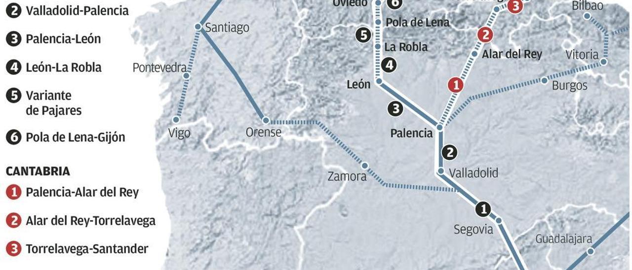 Cantabria pide agilizar su AVE para que el puerto de Santander compita con El Musel