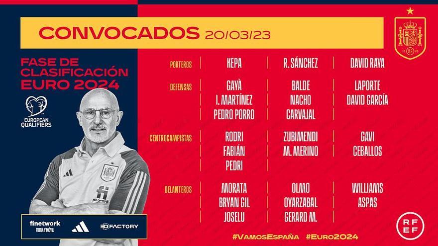 Lista completa de Luis de la Fuente para la selección española.