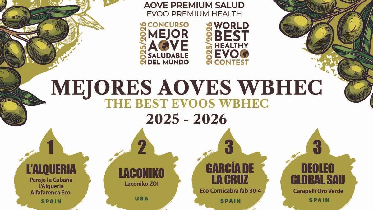 LOS MEJORES AOVES WBHEC 2025 2026