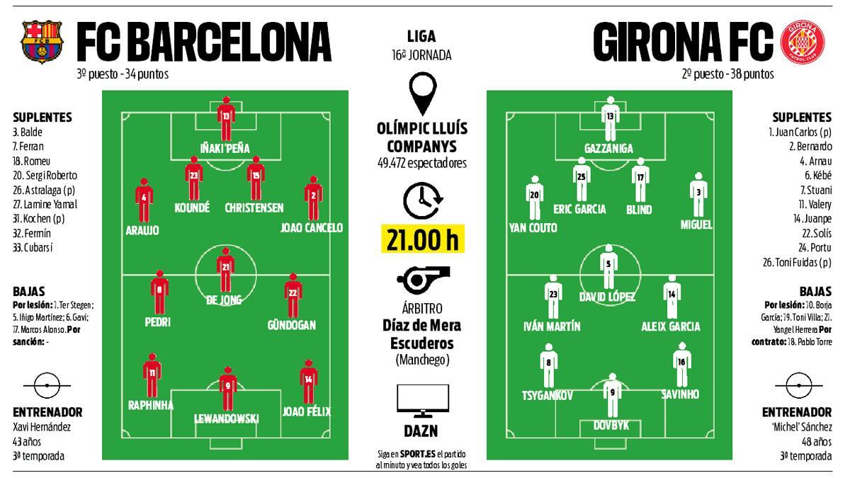 La previa del FC Barcelona - Girona