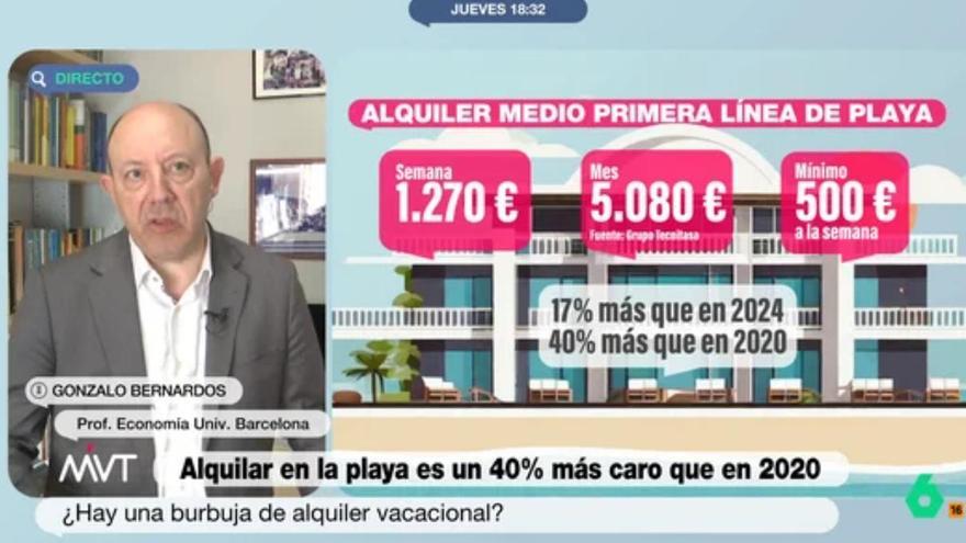 El aviso de Gonzalo Bernardos para los que se quieran ir de vacaciones en verano:  hasta 5.000 euros por un piso en la playa
