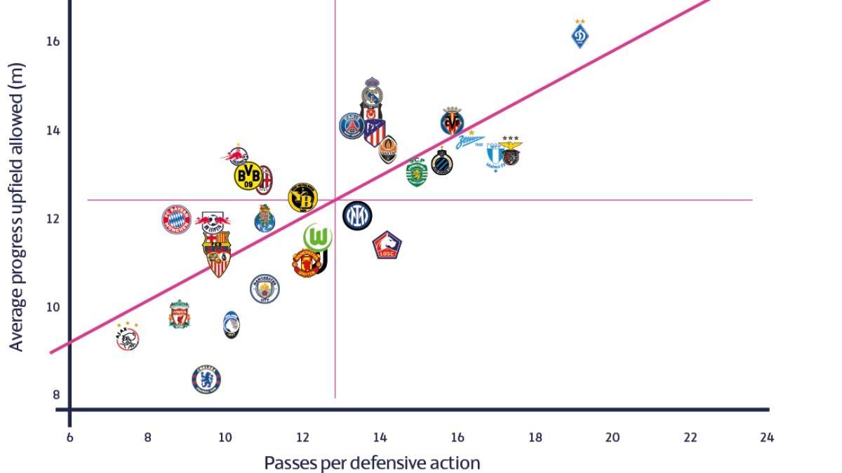 UCL Technical Report 2021-22