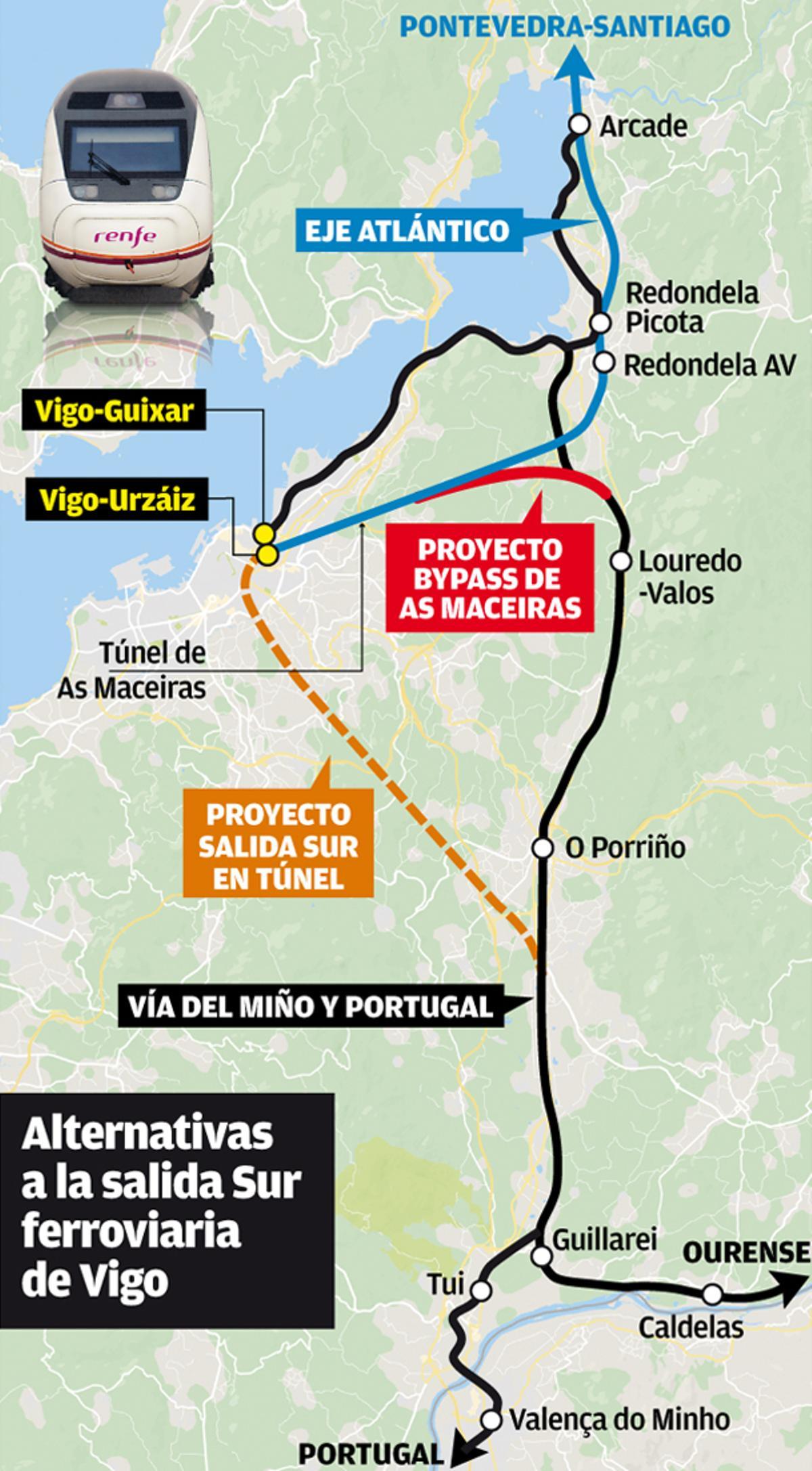 Alternativas salida sur tren Vigo