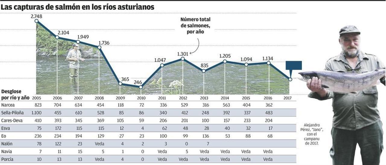 Una temporada para olvidar