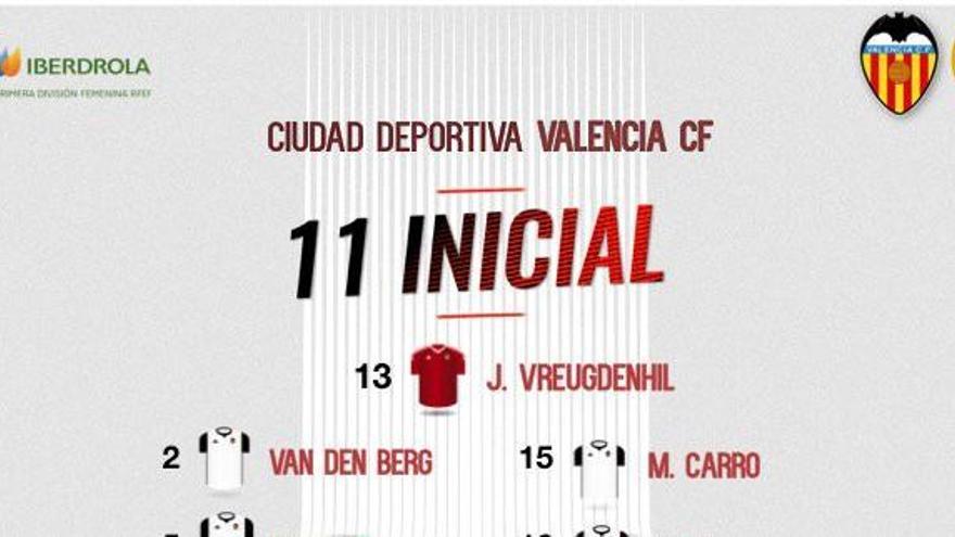 Tres puntos obligados para el Valencia Femenino antes del Derbi