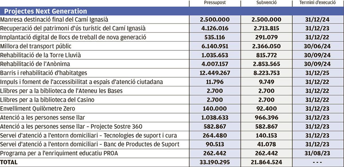 Les subvencions una a una