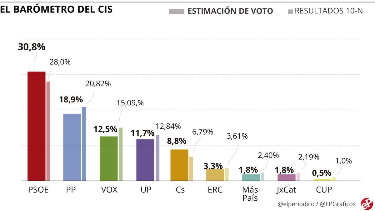 cis-octubre