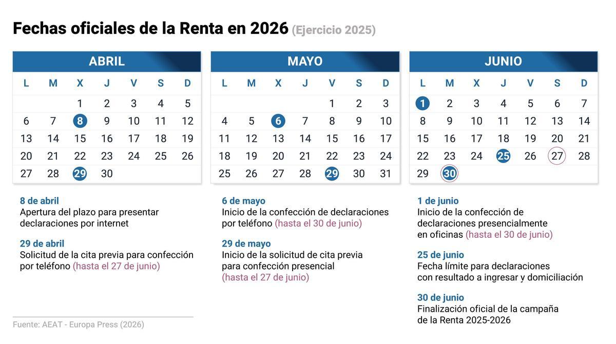 Calendario de la campaña de la renta.