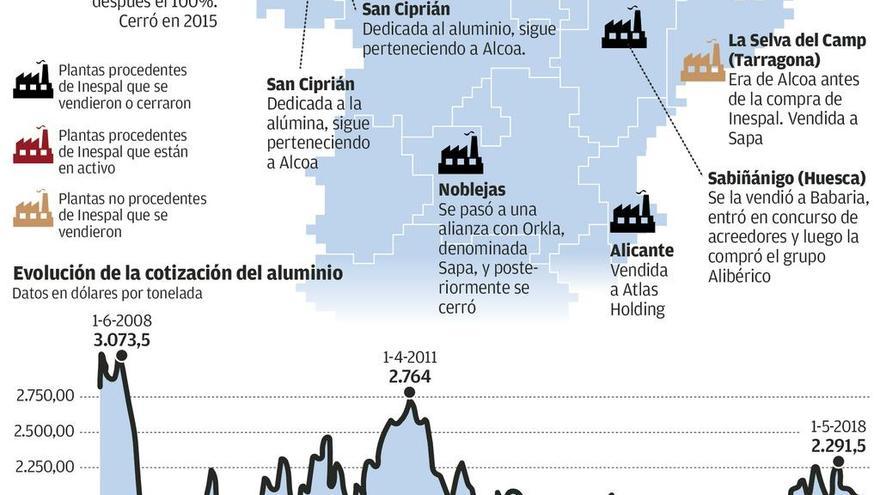 Alcoa prescinde de todas las fábricas que compró al Estado, salvo las dos de Lugo