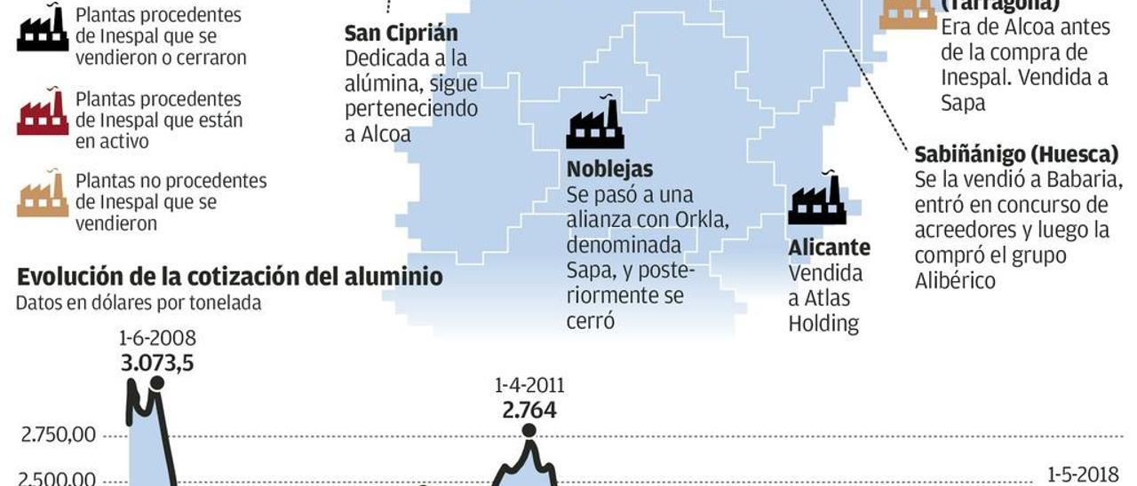 Alcoa prescinde de todas las fábricas que compró al Estado, salvo las dos de Lugo