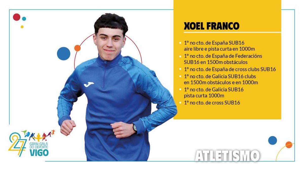 Gala do Deporte de Vigo 2026: estos son los mejores deportistas de la temporada