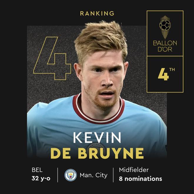 4. Kevin De Bruyne